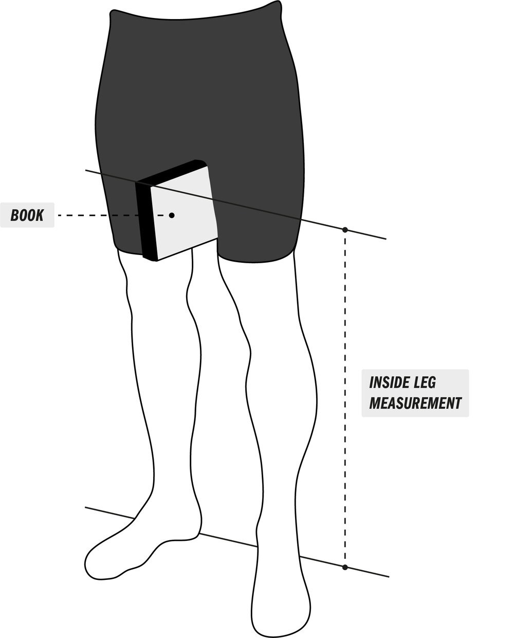 How to Measure Your Inseam (Length) 